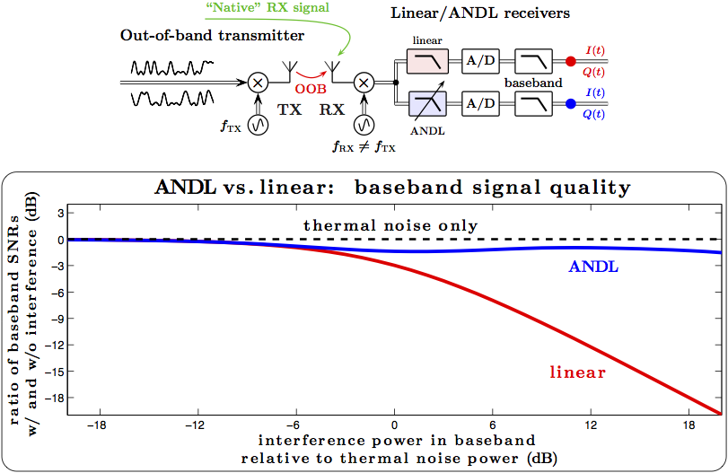 ANDL_limiting.png