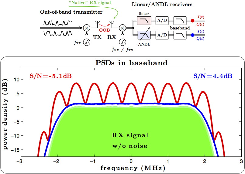 ANDL_limiting_spectra.png