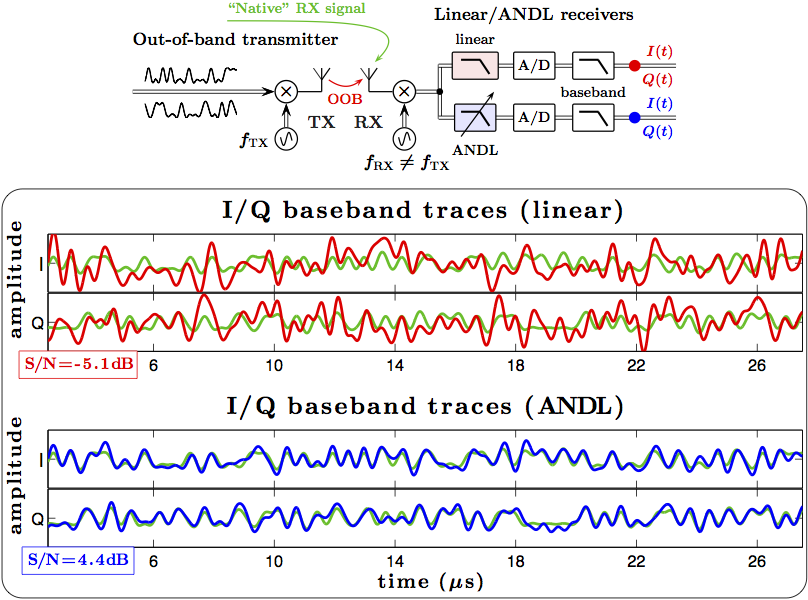 ANDL_limiting_traces.png