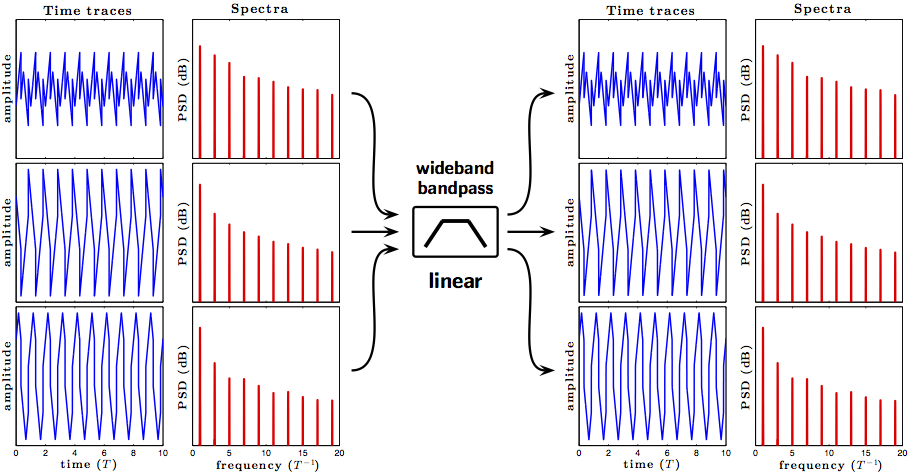 triangle_square_linear.png